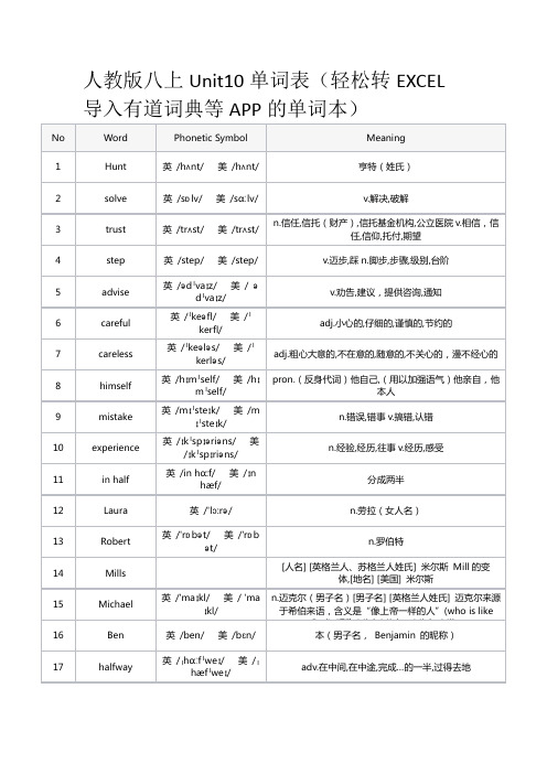 人教版八上Unit10单词表(轻松转EXCEL导入有道词典等APP的单词本)