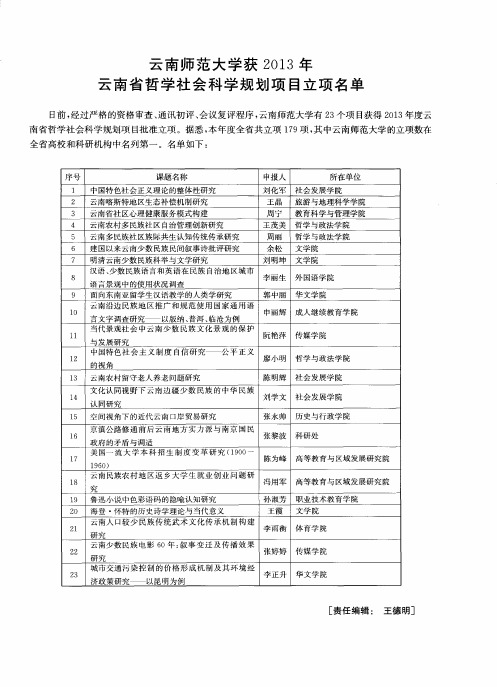 云南师范大学获2013年云南省哲学社会科学规划项目立项名单