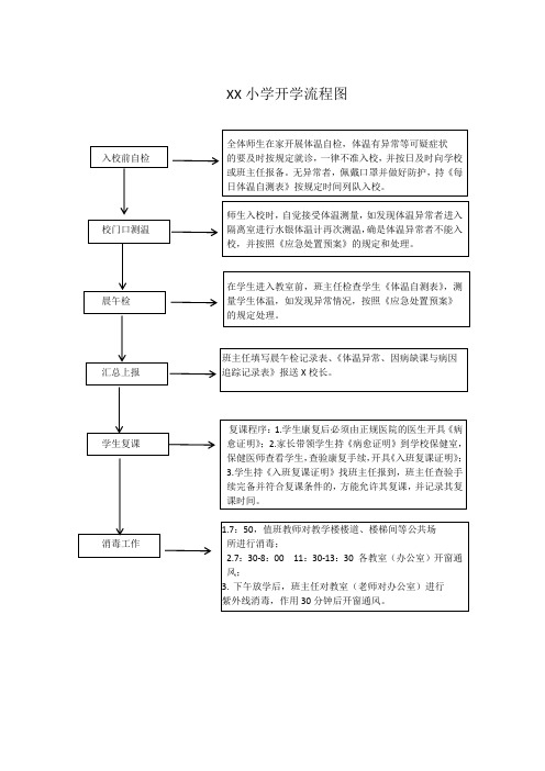 XX小学开学流程图