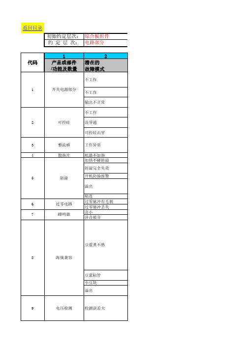 层级展开-DFMEA设计潜在失效模式分析(电控部分)