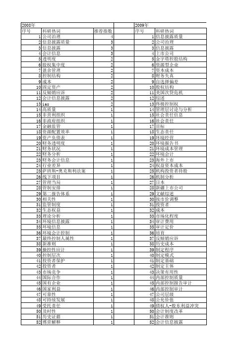 【国家社会科学基金】_会计信息披露_基金支持热词逐年推荐_【万方软件创新助手】_20140808