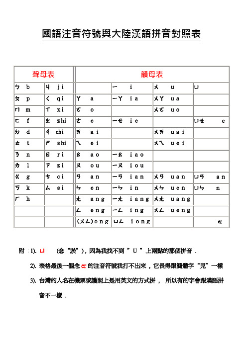 国语注音符号与大陆汉语拼音对照表--2