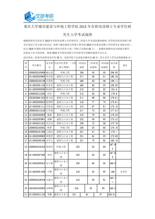 重庆大学城市建设与环境工程学院2015年在职攻读硕士专业学位研究生入学考试成绩