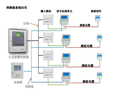 感温电缆接线及测试方法