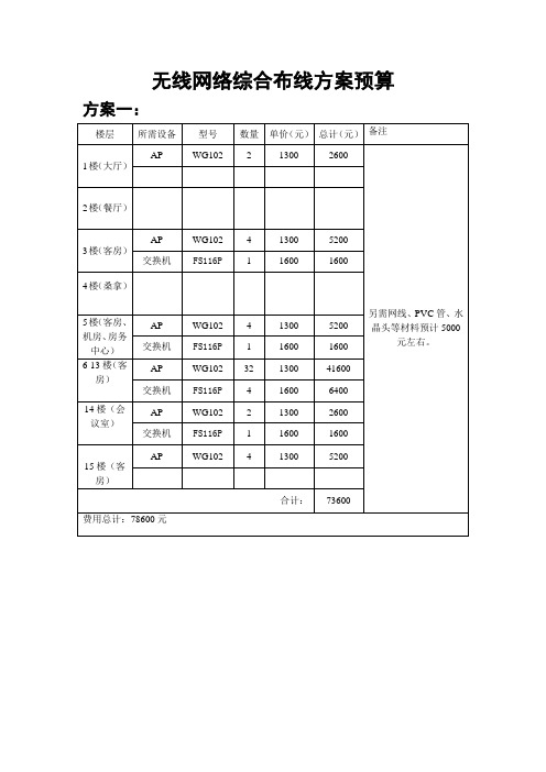 无线网络综合布线方案预算