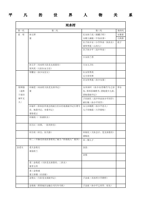 平凡的世界人物关系