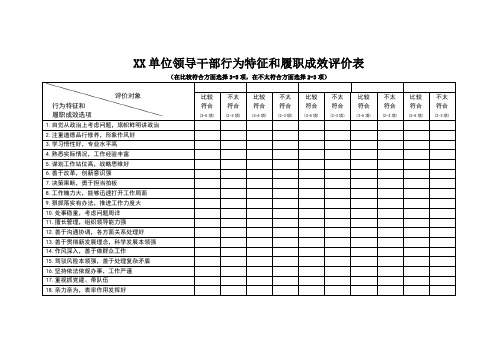 单位领导干部行为特征和履职成效评价表