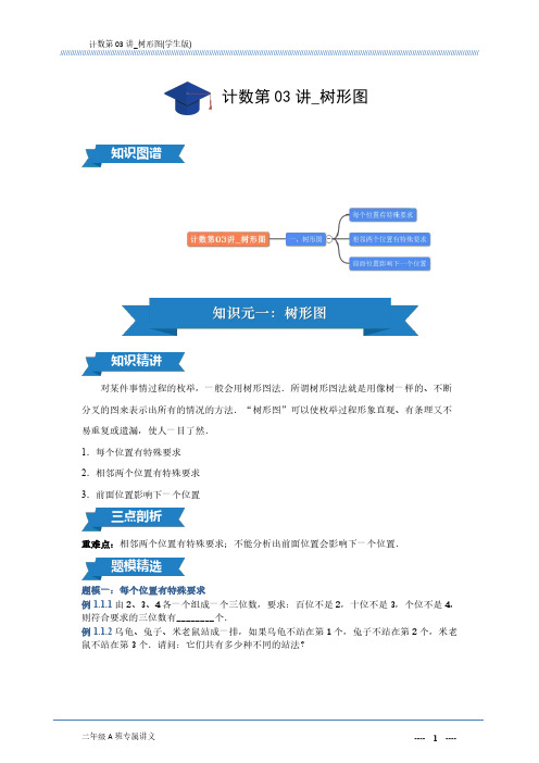 计数第03讲树形图