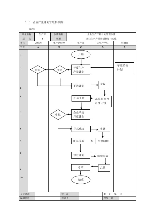 企业产量计划管理流程图及工作标准