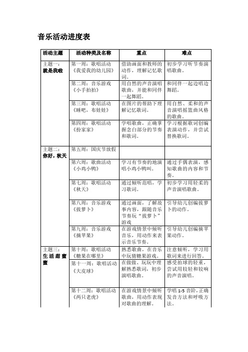 幼儿小班集体音乐教学进度表