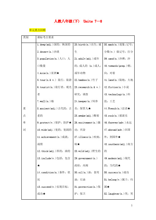 中考英语二轮复习 教材知识梳理篇八年级下册Units7_8知识梳理精练人教新目标版