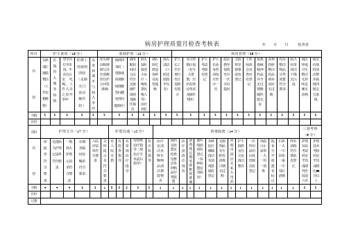 病房护理质量月检查考核表             年    月    日     检查者