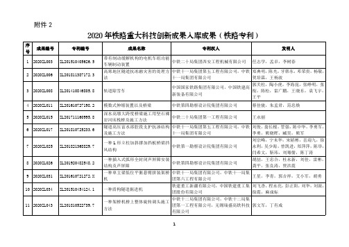 2020年铁路重大科技创新成果入库成果(铁路专利)