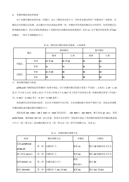 镀锌 热侵锌 螺纹