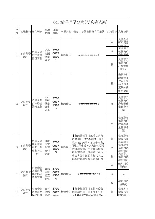 山东自然资源系统权责清单通用目录及厅本级权责清单目录(调整后)