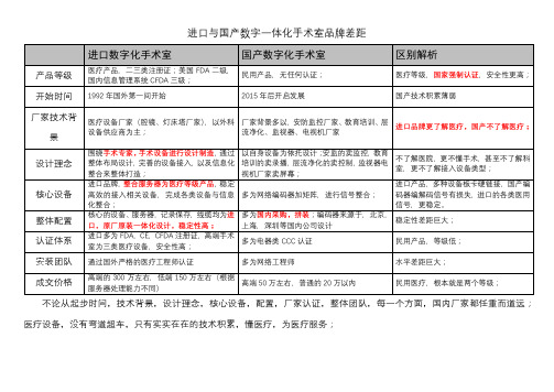 进口与国产数字一体化手术室品牌差距