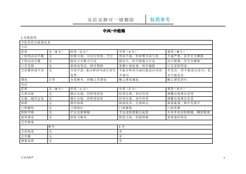 中风病中医症候量表(研究材料)