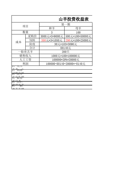 (养户计划)山羊投资收益表Microsoft Excel 工作表