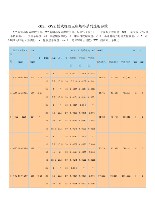 GJZ、GYZ板式橡胶支座规格系列选用参数