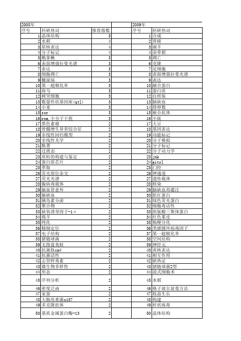 【江苏省自然科学基金】_分子_期刊发文热词逐年推荐_20140815