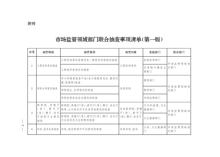 市场监管领域部门联合抽查事项清单