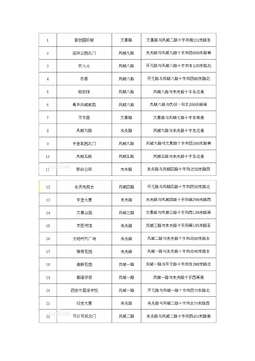 【VIP专享】西安市公共自行车停靠点