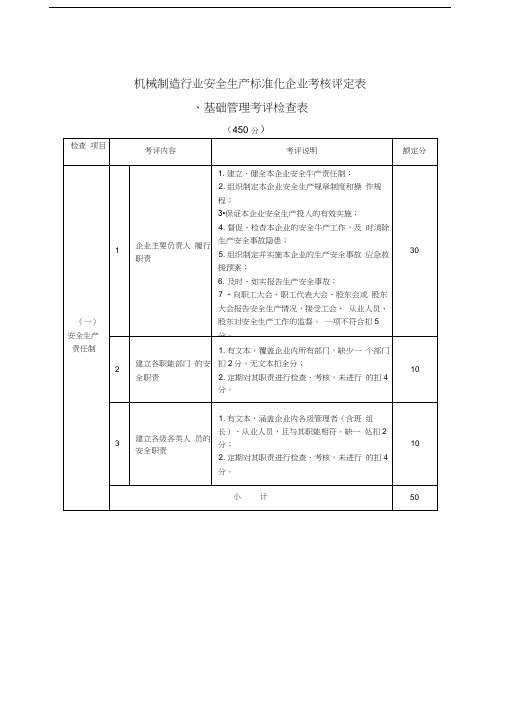 机械制造行业安全生产标准化企业考核评定表(doc-42页)