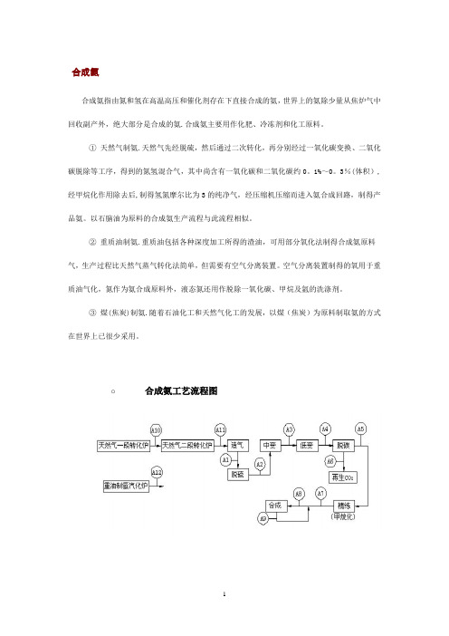 合成氨工艺流程图