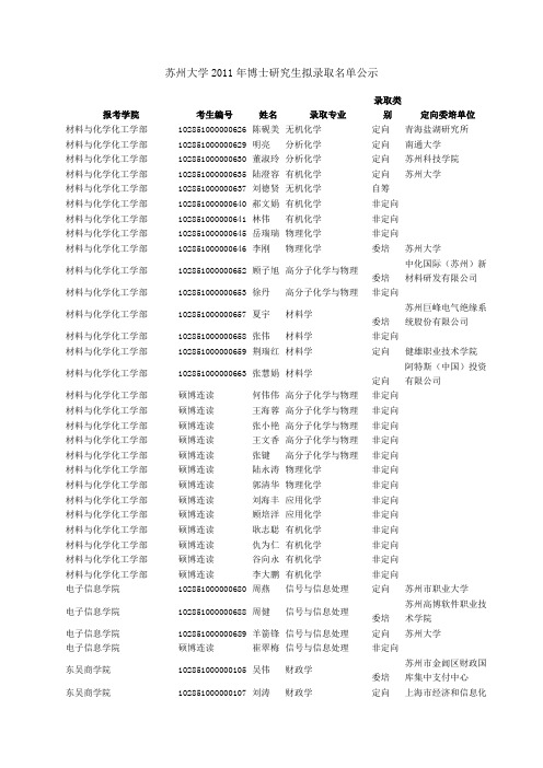 苏州大学2011年博士研究生拟录取名单公示