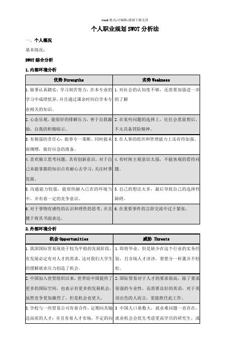 个人职业规划SWOT分析法