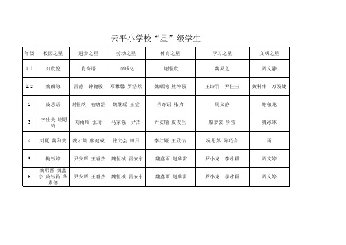 校园之星汇总表