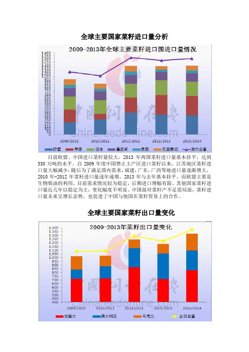 全球主要国家菜籽进、出口量分析