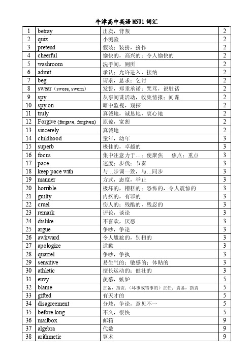 牛津高中英语词汇M5U1