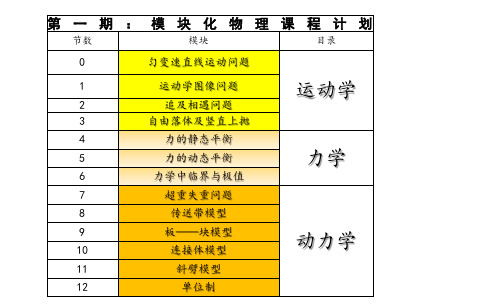 力的动态平衡模型-2022年高考物理复习