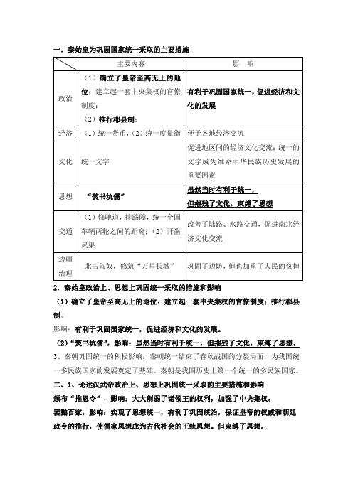 列举秦始皇、汉武帝、唐太宗、宋太祖为加强统治采取的措施及影响