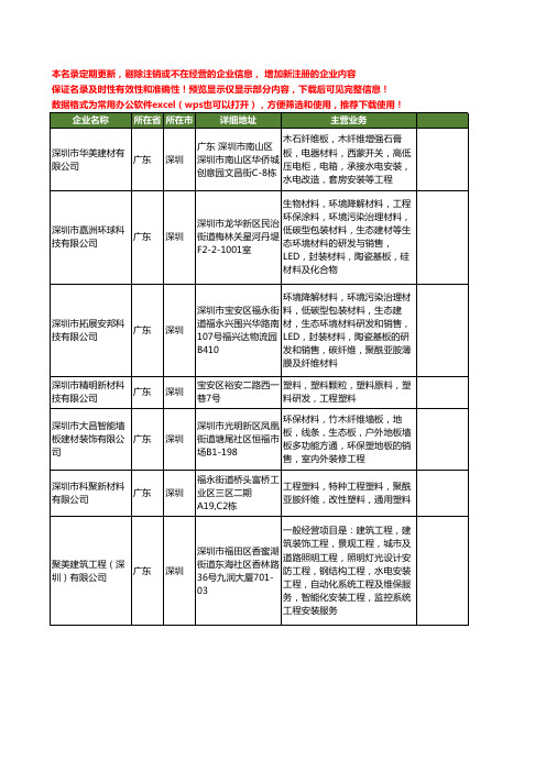 新版广东省深圳工程纤维工商企业公司商家名录名单联系方式大全80家