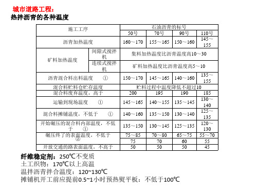 热拌沥青各种温度的小总结