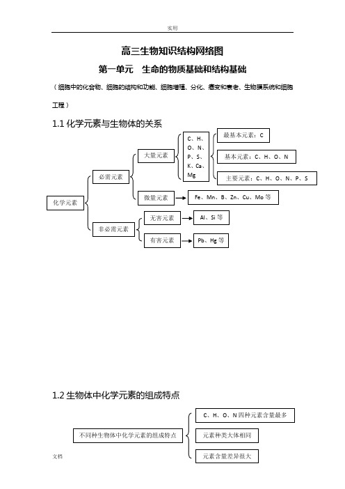 高三生物复习知识结构网络图教案设计