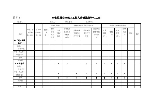 校园安全保卫工作人员设施统计汇总表