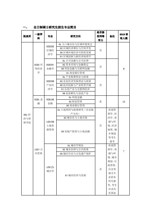 全日制硕士研究生招生专业简目