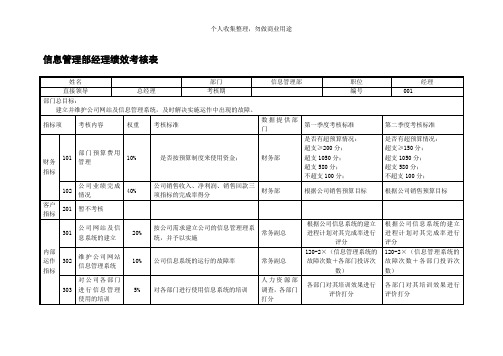 某药业采购部经理绩效考核表(23个)9