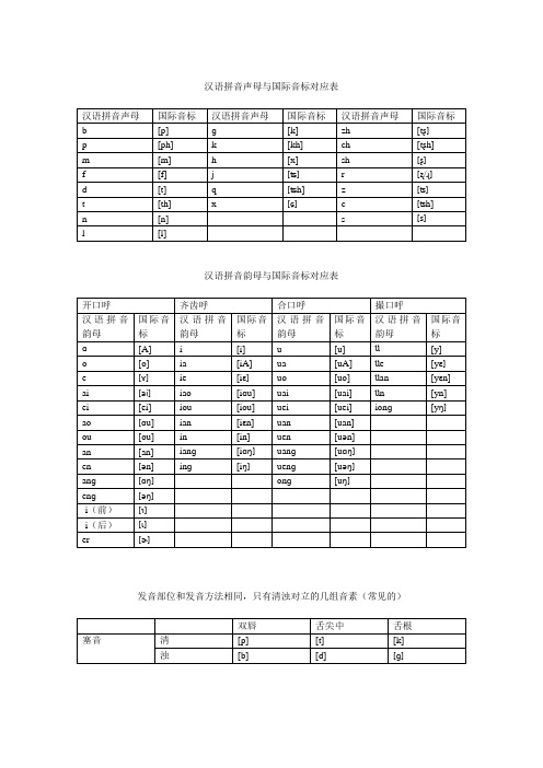 (完整版)汉语拼音与国际音标对应表