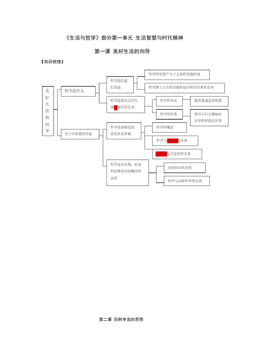 生活与哲学知识结构梳理