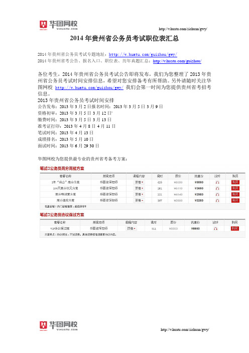 2014年贵州省公务员考试职位表汇总