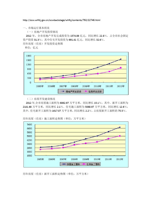 2012年武汉房地产市场运行情况通报