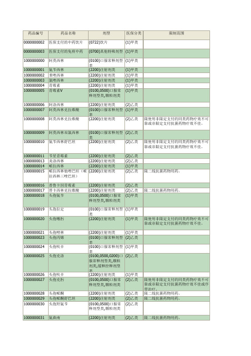 药品目录2014