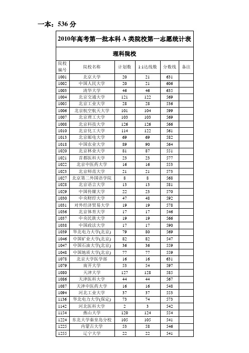 2010山西省一本分数线