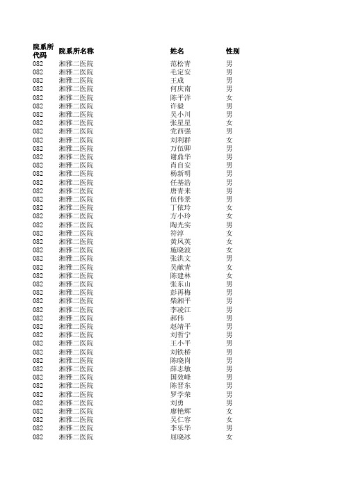 2014硕导招生资格名单(湘雅附二)