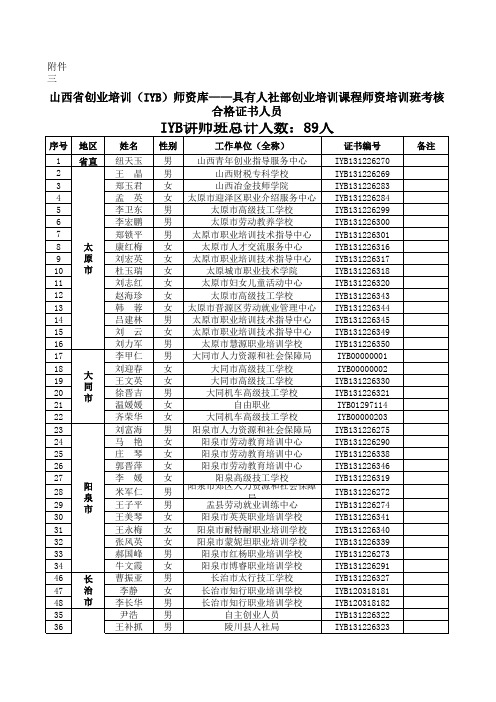 山西省创业培训(IYB)师资库