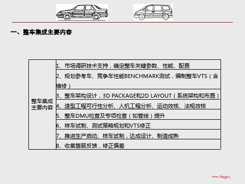 整车集成工作介绍